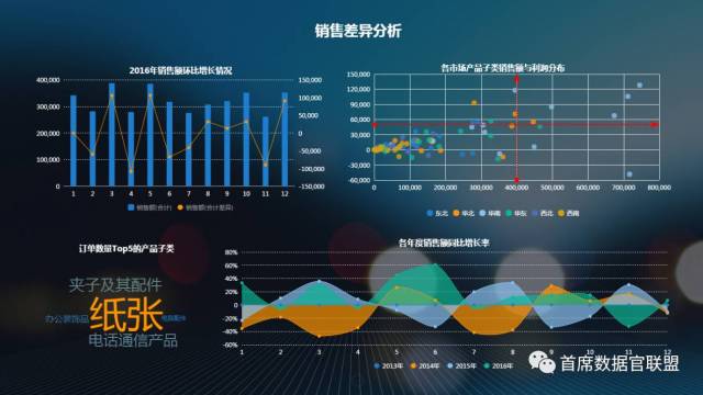 美林数据入选 Gartner 2017年度大中华区最酷数据分析技术供应商