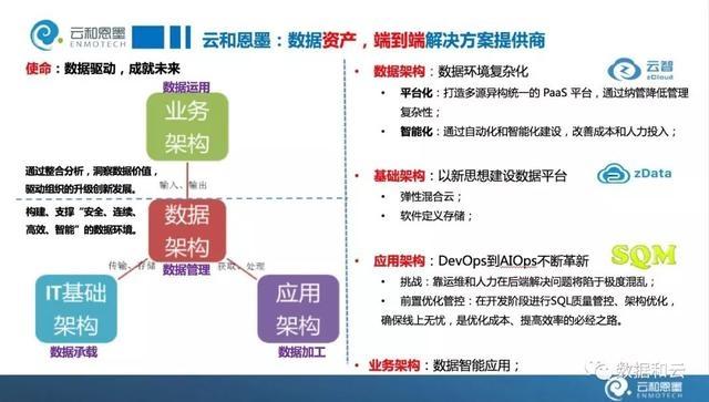 数据技术嘉年华,企业数据架构的云化智能重构和变革