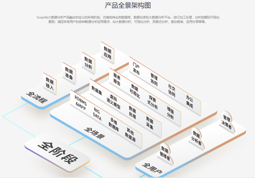 数据分析师要掌握什么知识和技能?