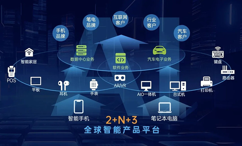 华勤技术28.5亿港币收购易路达 深度切入果链，布局AI时代新基建