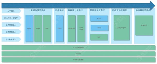 神策数据获华为鲲鹏技术认证，正式成为鲲鹏展翅ISV合作伙伴 国产数据技术生态的协同进化